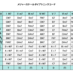 1-7　コードの役割