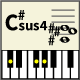 C＃sus4